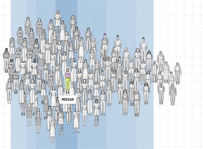 explainer of how women's clothing sizing works from a report by the pudding. image shows pencil drawings of human outlines grouped together around a median sized person for clothing purposes.