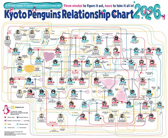kyoto penguins 2026 relationship chart showing how all the penguins interact or are related